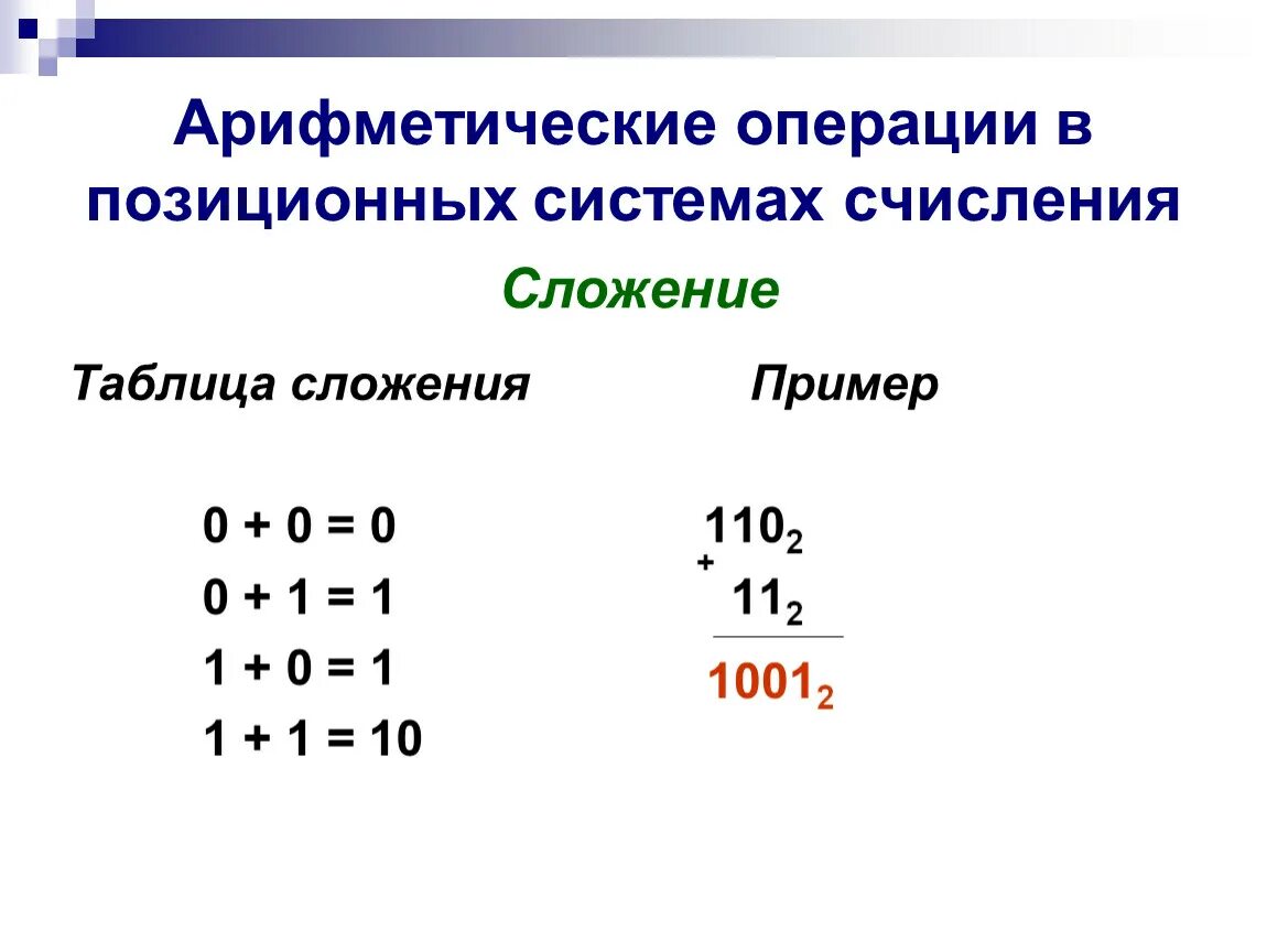 Основные арифметические операции в различных системах счисления. Арифметические действия в позиционных системах счисления. Арифметическая операция в системе счисления с основанием 2. Арифмети/ операции в системе счисления. Выполните операции сложения и умножения