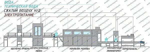 Чертежи установки mes на линии розлива Линия розлива масла. Оборудование для розлива масла. Линии по розливу и упаковке