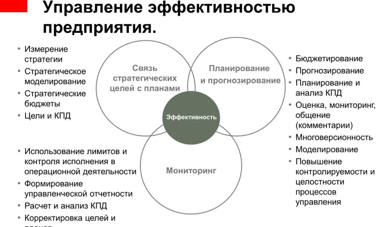 Модель эффективности организации. Эффективность управления. Эффективность управления организацией. Эффективность управления предприятием. Оценка эффективности менеджмента организации.