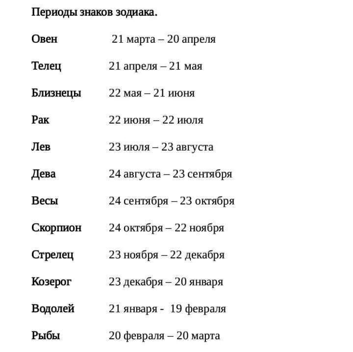 31 января знак гороскопа. Знаки зодиака даты рождения таблица. Знаки зодиака по датам рождения таблица 2021 год. Гороскоп по месяцам. Знаки зодиака месяца.