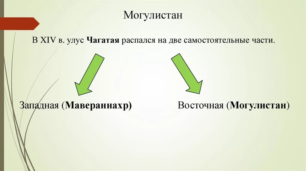 Государство Могулистан. Образование государства Могулистан. Презентация Моголистан. Могулистан карта презентация. Моголистан