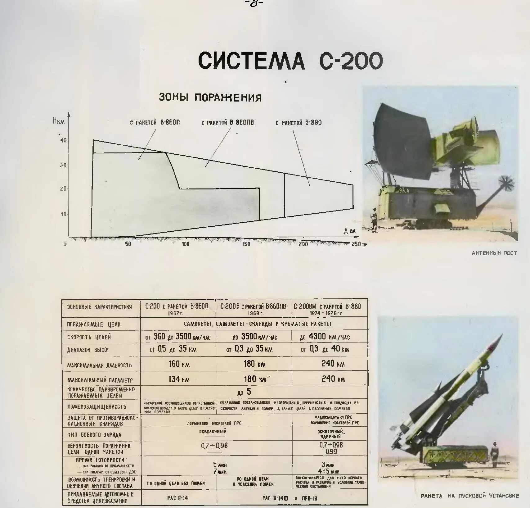 Ракета с 200 вес. С-200 зенитный ракетный комплекс характеристики. С-75 зенитно ракетный комплекс схема. Ракетный комплекс с75 схема. ЗРК С-200 «Ангара», «Вега», «Дубна».