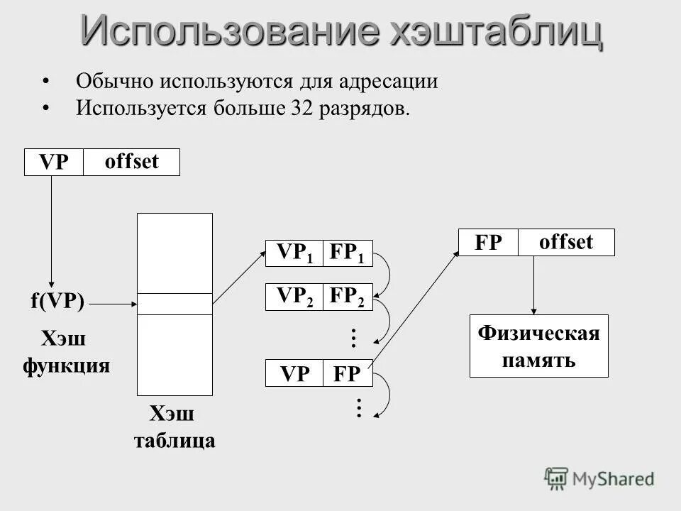 Единица памяти данных