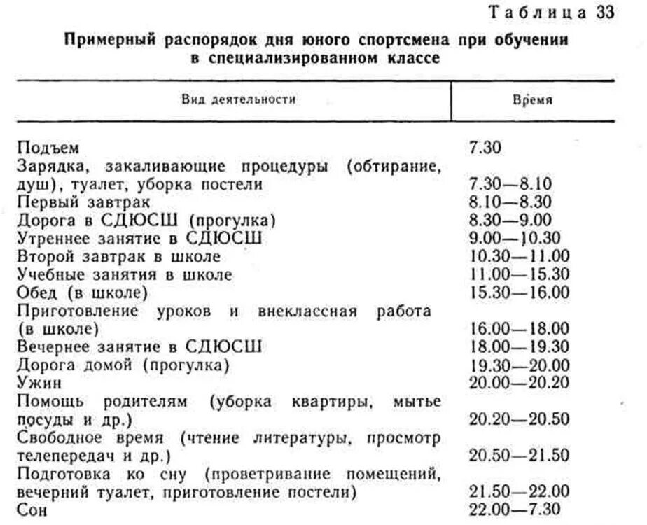 Таблица спортсмена. Распорядок дня спортсмена. Расписание дня спортсмена. Режим дня спортсмена. График спортсмена на день.