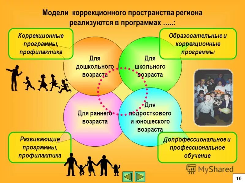 Педагогическое взаимодействие в доу. Схема организация коррекционной работы. Школа взаимодействие схема. Основные направления психолого-педагогического сопровождения:. Разделы коррекционной программы.
