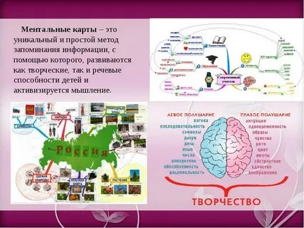 Ментальная карта урала