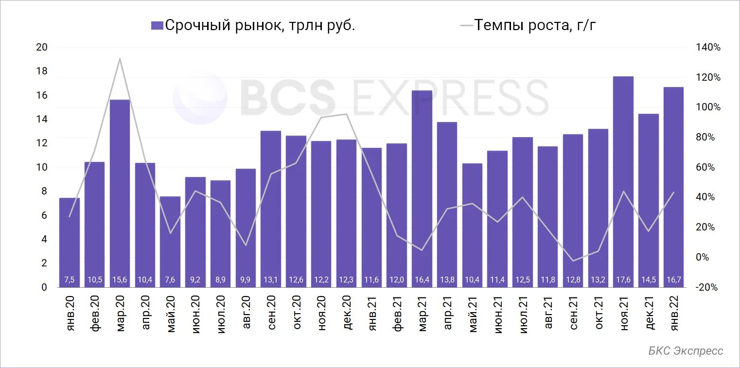 Российская экономика 2020. Диаграмм мировой экономики с 2020 по 2024 года. Диаграмм мировой экономики с 2020 по 20024 года. Перспективы мировой экономики по мнению инвесторов 2014-2022. 7 Market.