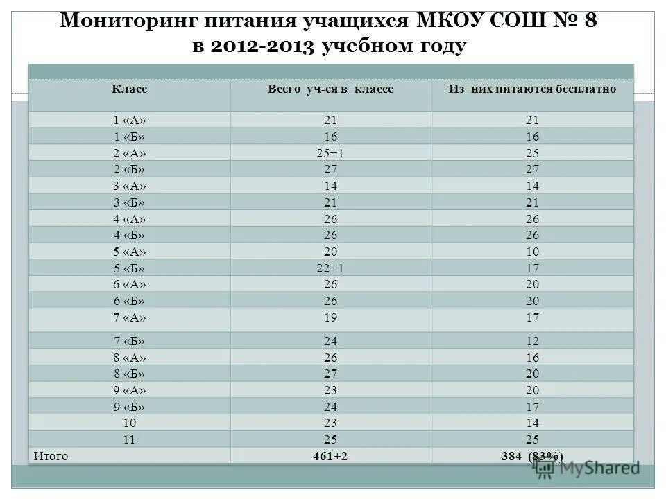 Мониторинг питания учащихся. Мониторинг питания учащихся. Мониторинг организации питания в школе. Мониторинг питания обучающихся. Мониторинг питания учащихся.