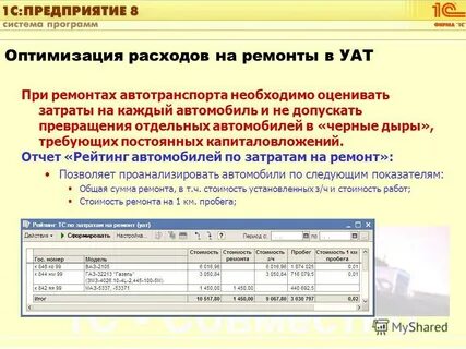 Расходы на ремонт транспортных средств