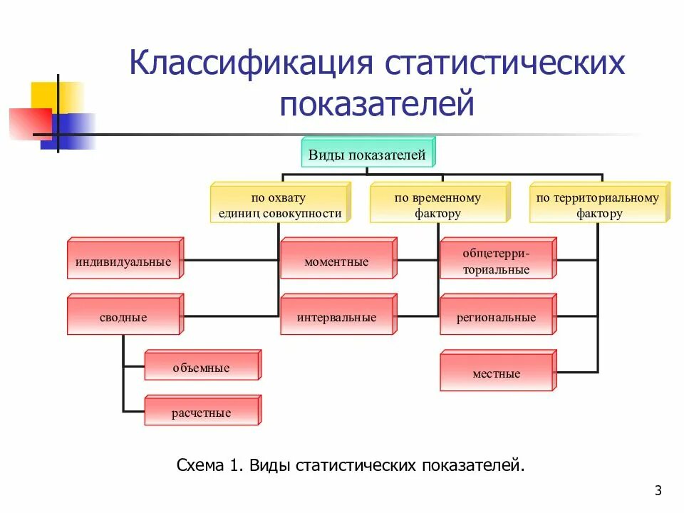 К видам совокупности относятся