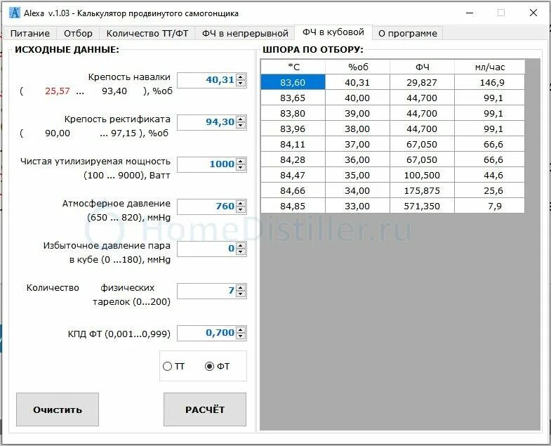 Калькулятор перегонки хвостов. Калькулятор самогонщика таблица. Alexa – калькулятор продвинутого самогонщика. Дневник самогонщика. Шпаргалка самогонщика.