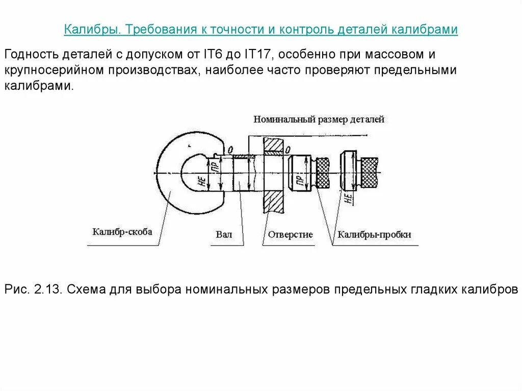 Допуски гладких калибров схемы. Калибры для контроля червячных валов. Схема допусков Калибр скобы. Контроль годности деталей с помощью калибров.