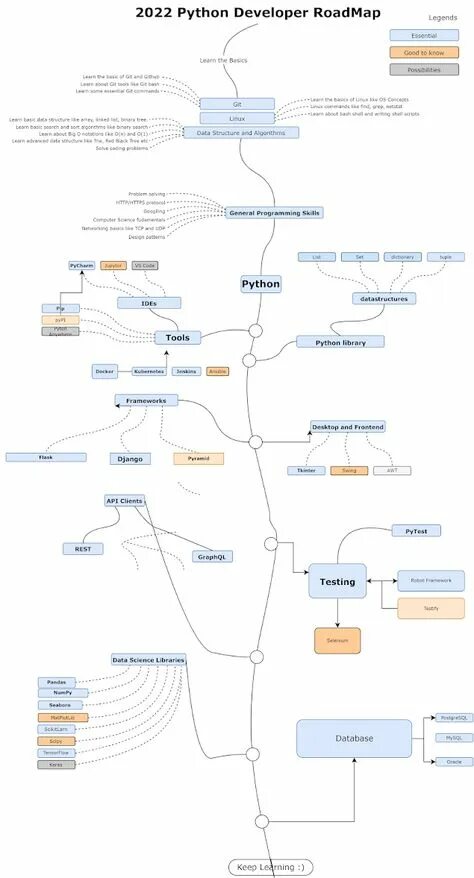 Backend map