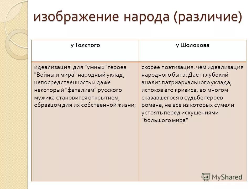 В чем видит толстой различие