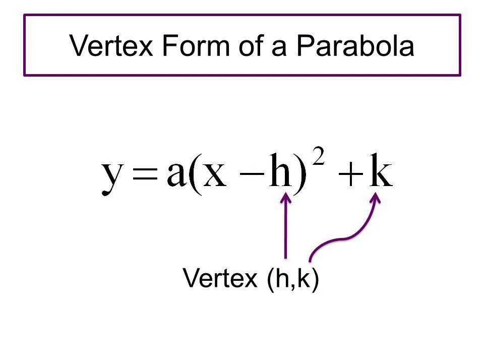 Что такое x 10. Vertex Formula. Vertex form. Vertex form of parabola. Vertex Formula of parabola.