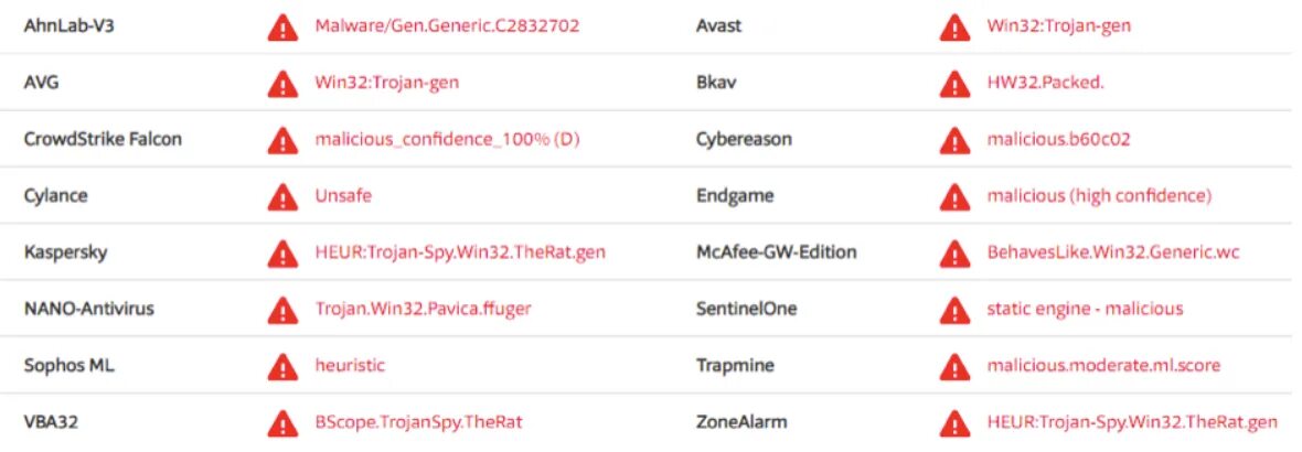 Not a virus heur downloader win32. Trapmine. Win32/INSTALLCORE. Virustotal malicious. BSCOPE Trojan.