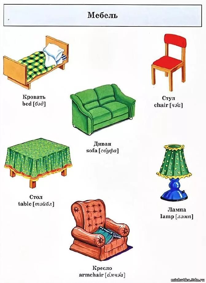 Как будет по английски кресло. Название мебели на английском. Предметы мебели на английском языке. Мебель по английский для детей. Мебель на английском карточки.