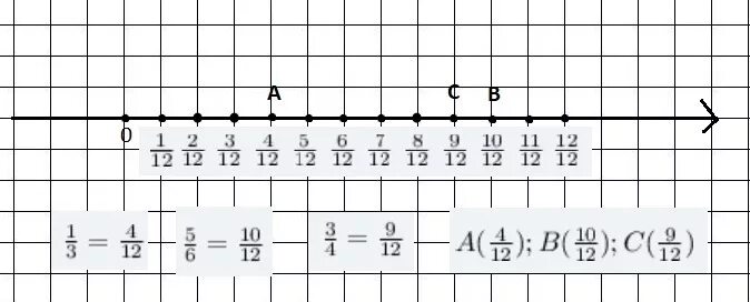 1 точка 3.3. Отметьте на координатном Луче точки. На координатном Луче отмечены точки. Отметь на координатном Луче точки. На координатном Луче отметьте точки : в (1,3).