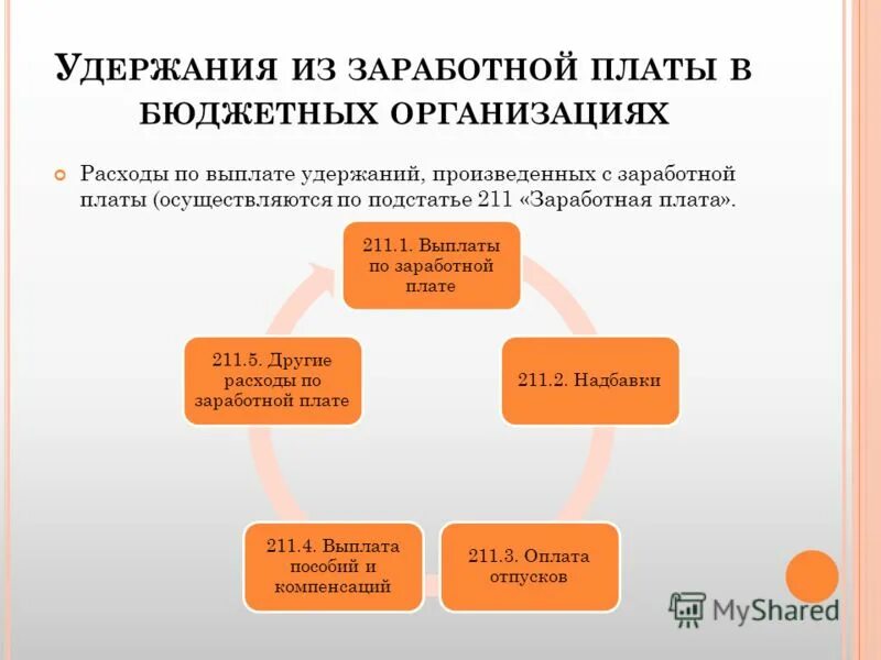 П 2 в бюджетном учреждении