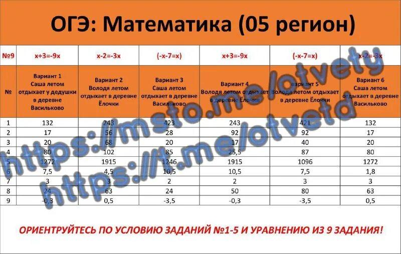 Пробники впр решать. Пробники впр решать