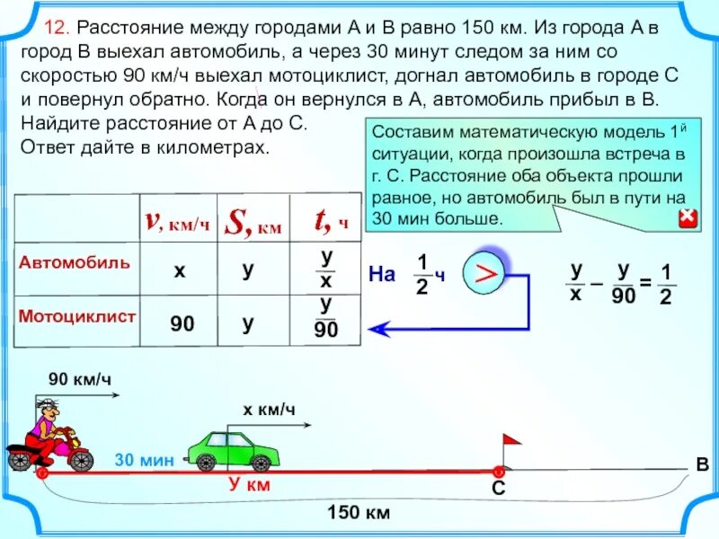 Город б находится. Задачи на движение по прямой. задачи на движение по прямой навстречу и вдогонку. расстояние между городами a и b равно. расстояние между городами а и в равно 150 км а через 30.