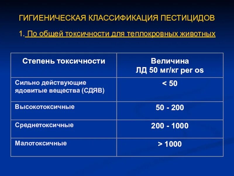 Классификация токсичности. Классификация пестицидов. Классификация пестицидов по токсичности. Гигиеническая классификация пестицидов. Классификация пестицидов гигиена.