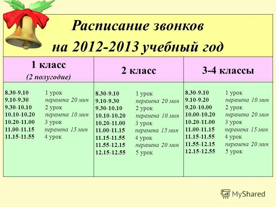 Количество уроков во 2 классе. Расписание уроков в школе 1 класс. Расписание уроков 1 класс по времени. Сколько уроков в первом классе. Урок начинается 8 00