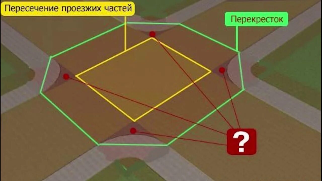 На перекрестке всех дорог прошу чтоб. Пересечение проезжих частей ПДД. Перекресток с двумя пересечениями проезжих частей. Пересечение проезжих частей на перекрестке ПДД. Пересечение проезжих частей с разделительной полосой.