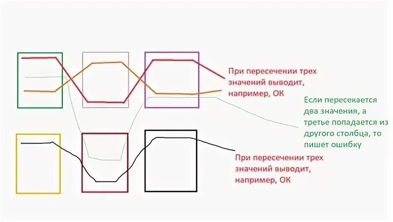 Как сложить строку
