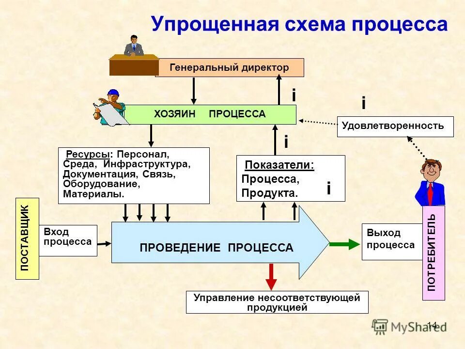 Информационные технологии дистанционного обучения. Обучающий материал программы cutok master на русском языке. Дистанционные образовательные технологии. Структура процесса образования. Функция средства обучения аудио видео.