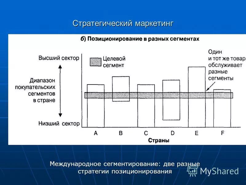 Пониженные сегменты