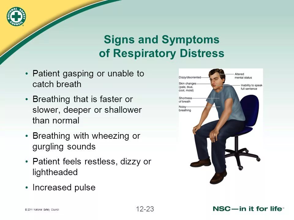 Patient feels. Signs and Symptoms of Respiratory Distress. «Gasping» тоны. Assessment Respiratory. Flap failure indication.