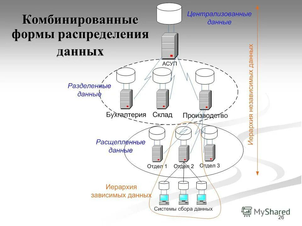 Соединение распределенных данных. Распределительная база данных пример. Соединение распределенных данных. Система управления распределёнными базами данных. Соединение распределенных данных.