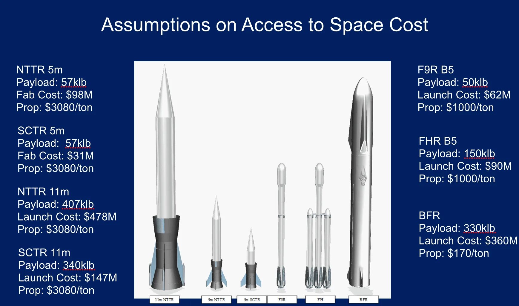 BFR двигатели. BFR ракета 2018. SPACEX Raptor схема. BFR SPACEX. Accessed space