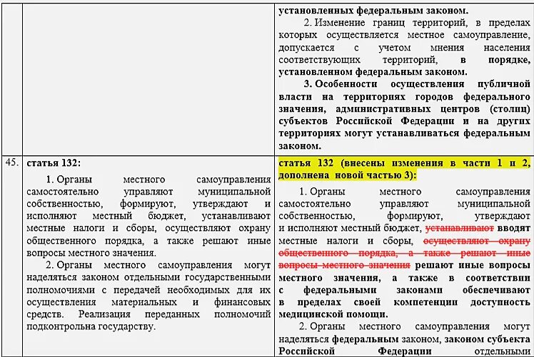 Публичная власть поправки конституции. Сравнительная таблица Конституции и поправок. Изменения в Конституции РФ таблица. Сравнение конституций таблица. Таблица поправок в Конституцию.