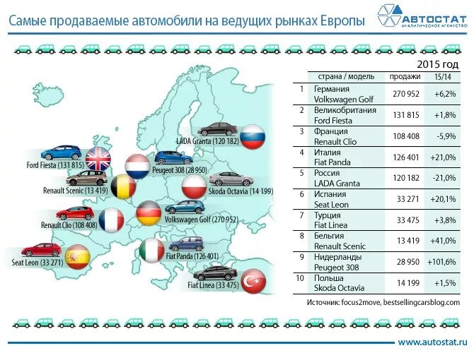 Крупные страны производители автомобилей. Производство автомобилей страны. Страны производители автомобилей. Производители автомобилей по странам. Основные страны производители автомобилей.