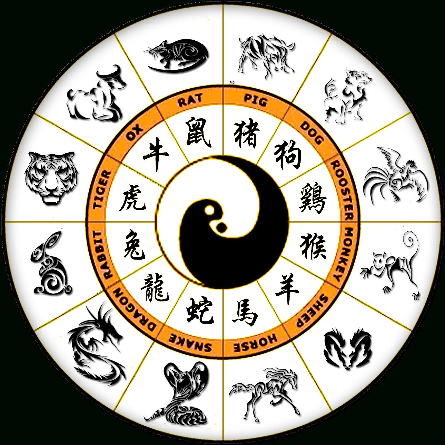 Какие года бывает зверей. Зодиакальный круг знаков зодиака по годам. Китайский Зодиакальный круг. Китайский Зодиакальный круг по годам. Китайские знаки зодиака по годам.