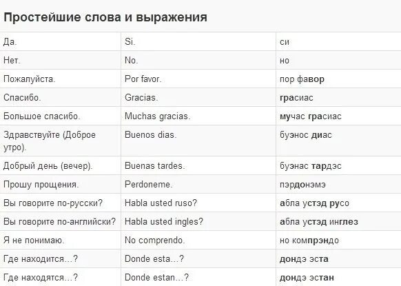 De перевод на русский. Базовые фразы на испанском. Испанские слова для начинающих с переводом. Испанский язык слова для начинающих. Основные слова на испанском.