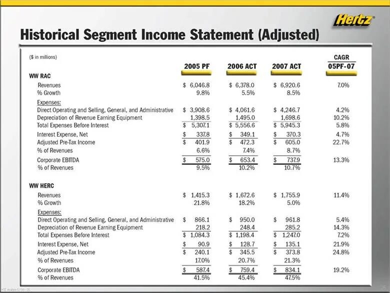 Что такое p l отчетность. PNL отчет. P&L пример. Income Statement пример.