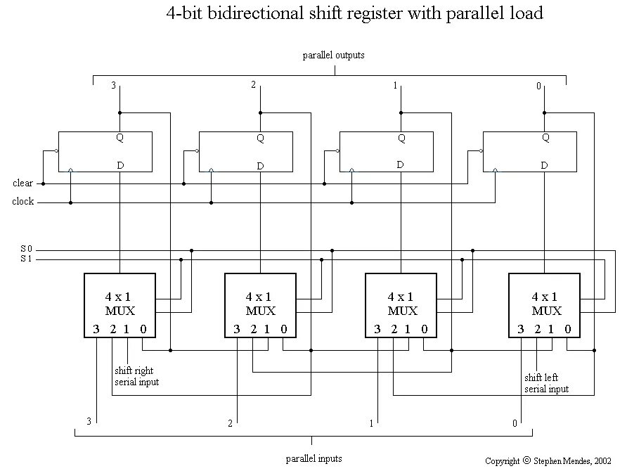 Интегральная схема MUX. Shift регистр SHCP. Схема микроконтроллера лого Сименс. Logo Shift register bits. Bi directional