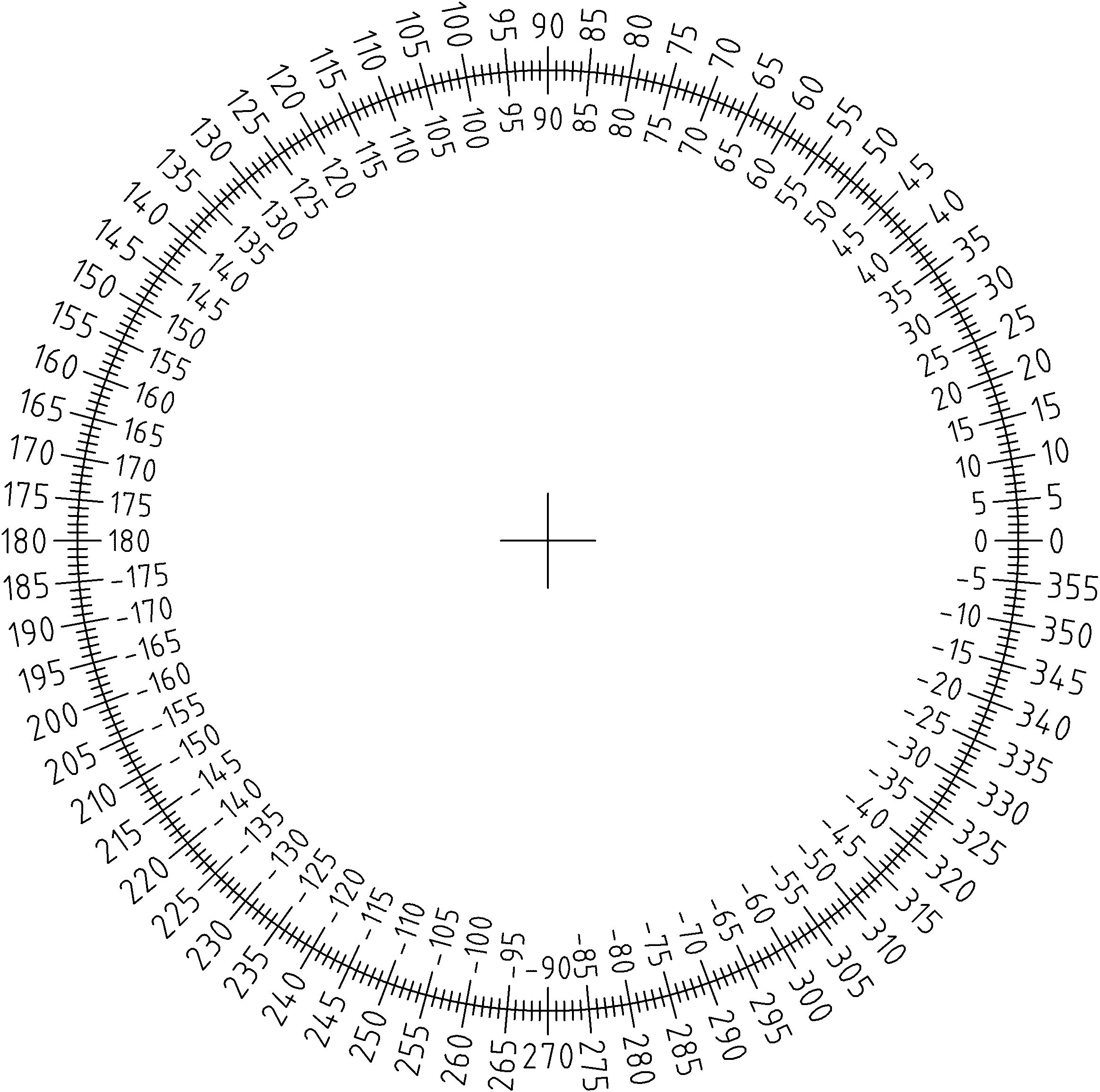 Транспортир 360 градусов шкала. Градуированный круг. Круглый разметочный транспортир 360. Круговая шкала 360 градусов.