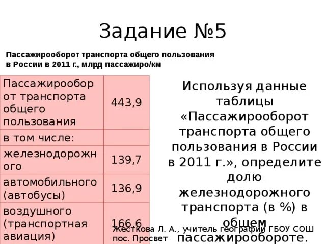 Определить пассажирооборот транспорта. Пассажирооборот автобусов общего пользования. Пассажирооборот. Пассажирооборот по видам транспорта общего пользования. Пассажирооборот это в географии.