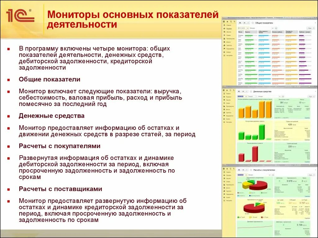 Программа может включать. Монитор основных показателей. Монитор руководителя 1с. Монитор основных показателей 1с. Экран показателей работ.