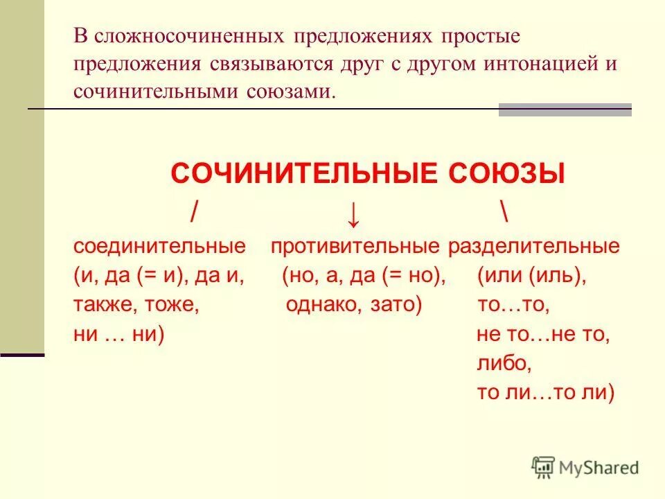 Сложносочиненное предложение союзные слова. Союзы соединяющие части сложносочиненного предложения. Союзы союзных сложносочиненных предложений. Сочинительные Союзы в сложносочиненных предложениях. Союзы которые встречаются в сложносочинённом предложении.