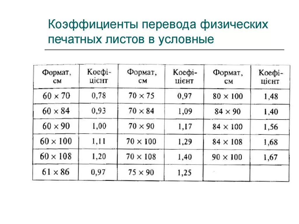 Условный печатный лист как посчитать. Таблица расчета условно печатных листов. Печатный лист. Физический печатный лист это. Насколько п