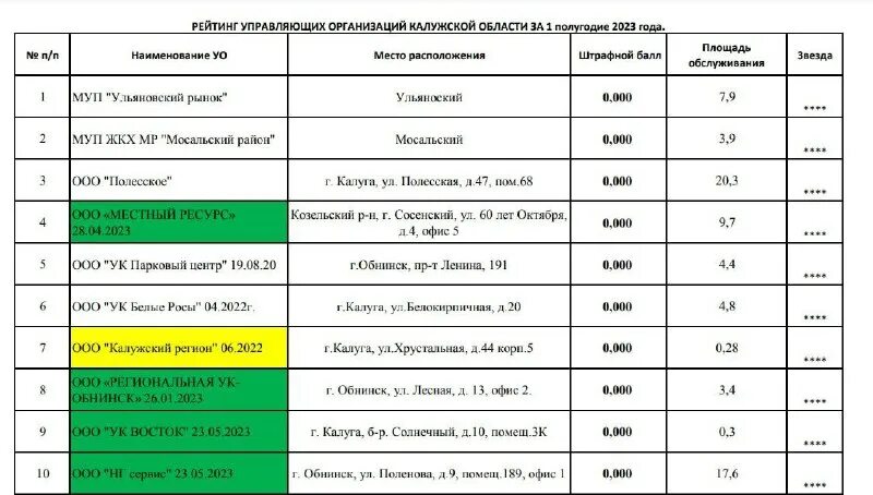управляющая компания обнинск телефон. управляющая компания обнинск адреса. ооо "управляющая компания "уют". королева 23 обнинск. управляющая компания пик.
