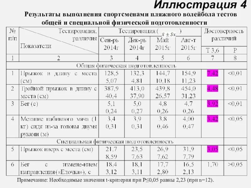 Тест по волейболу 7. Критерии физической подготовленности волейболиста. Контрольные испытания по волейболу для ДЮСШ. Тестирование уровня физической подготовленности. Тест по волейболу.