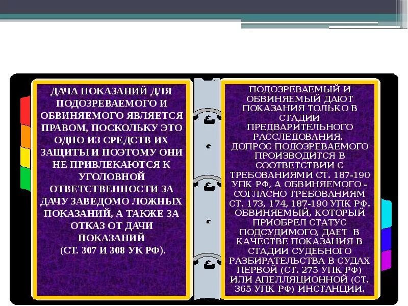 Значение показаний потерпевшего. Показания подозреваемого и обвиняемого. Виды показаний обвиняемого. Показания обвиняемого их оценка. Показания подсудимого, обвиняемого.