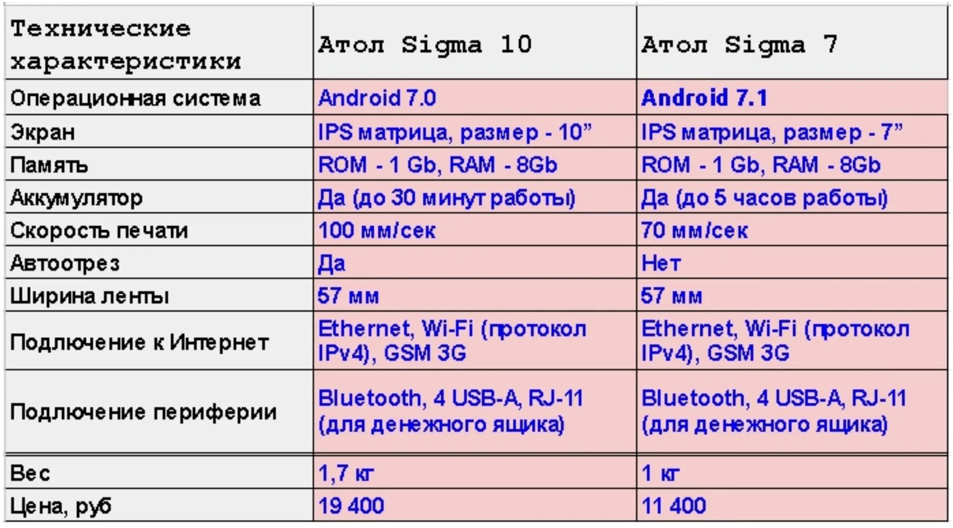 Кассовый аппарат Атол Сигма 7. Atol Sigma касса. Атол Сигма 9. Атолл Сигма 10.