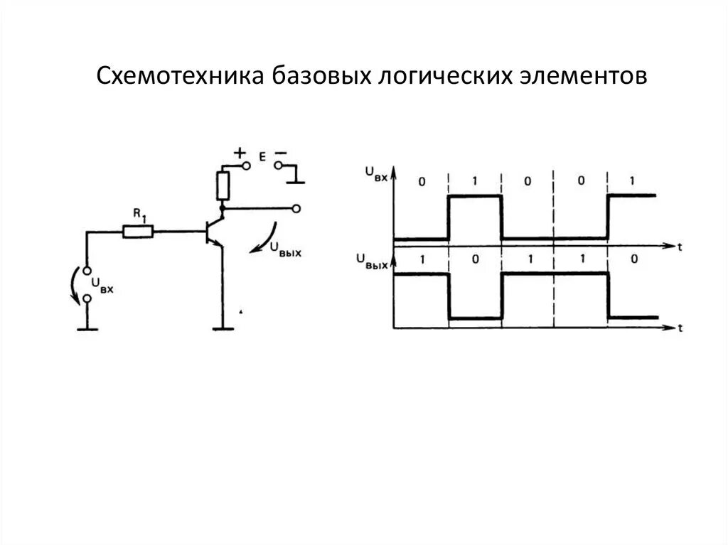 Схемотехника логических элементов. Схемотехника базовых логических элементов ИМС. Логические элементы схема включения. Логические элементы в цифровой схемотехнике. Схемотехника базовые элементы.